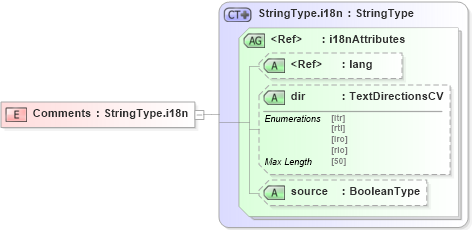XSD Diagram of Comments in schema adsmlmaterials-2_5-publictypelibrary-as_xsd (AdsML)