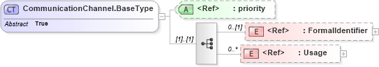 XSD Diagram of CommunicationChannel.BaseType in schema adsmltypelibrary-2_0-as_xsd (AdsML)