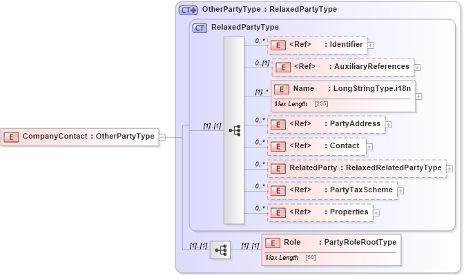 XSD Diagram of CompanyContact in schema adsmlmaterials-2_5-publictypelibrary-as_xsd (AdsML)