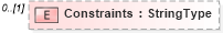 XSD Diagram of Constraints in schema adsmlbookings-2_5-publictypelibrary-as_xsd (AdsML)