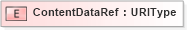 XSD Diagram of ContentDataRef in schema adsmltypelibrary-2_0-as_xsd (AdsML)