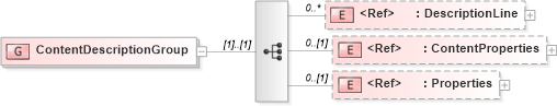 XSD Diagram of ContentDescriptionGroup in schema adsmlmaterials-2_5-publictypelibrary-as_xsd (AdsML)