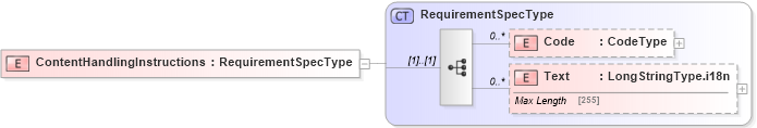 XSD Diagram of ContentHandlingInstructions in schema adsmlmaterials-2_5-publictypelibrary-as_xsd (AdsML)