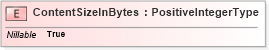 XSD Diagram of ContentSizeInBytes in schema adsmltypelibrary-2_0-as_xsd (AdsML)