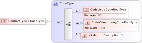 XSD Diagram of ContractType in schema adsmltypelibrary-2_0-as_xsd (AdsML)