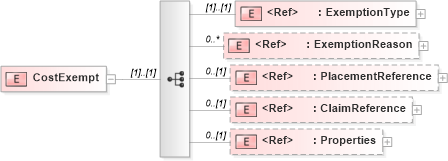 XSD Diagram of CostExempt in schema adsmlbookings-2_5-publictypelibrary-as_xsd (AdsML)