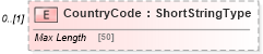 XSD Diagram of CountryCode in schema adsmltypelibrary-2_0-as_xsd (AdsML)
