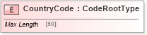 XSD Diagram of CountryCode in schema adsmltypelibrary-2_0-as_xsd (AdsML)