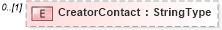 XSD Diagram of CreatorContact in schema adsmladticket-1_0-publictypelibrary-as_xsd (AdsML)