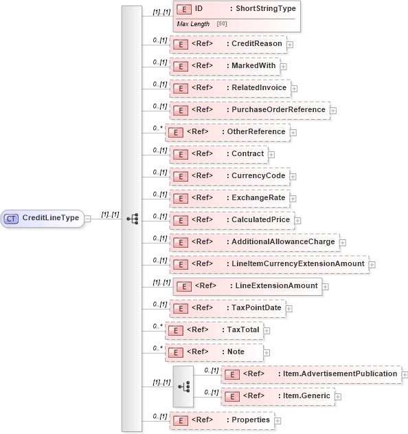 XSD Diagram of CreditLineType in schema adsmlfinancials-1_5-publictypelibrary-as_xsd (AdsML)