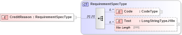 XSD Diagram of CreditReason in schema adsmlfinancials-1_5-publictypelibrary-as_xsd (AdsML)