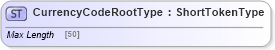 XSD Diagram of CurrencyCodeRootType in schema adsmltypelibrary-2_0-as_xsd (AdsML)
