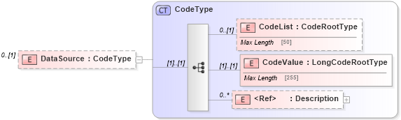 XSD Diagram of DataSource in schema adsmltypelibrary-2_0-as_xsd (AdsML)