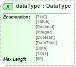 XSD Diagram of dataType in schema adsmlstructureddescriptions-1_0-publictypelibrary-as_xsd (AdsML)