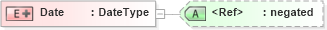 XSD Diagram of Date in schema adsmlmediapack-1_0-publictypelibrary-as_xsd (AdsML)