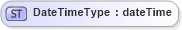 XSD Diagram of DateTimeType in schema adsmltypelibrary-2_0-as_xsd (AdsML)