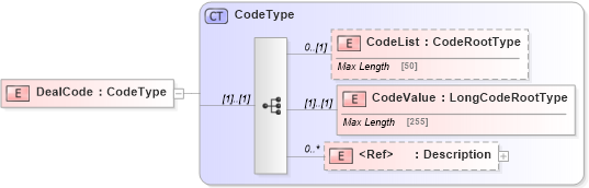 XSD Diagram of DealCode in schema adsmlbookings-2_5-publictypelibrary-as_xsd (AdsML)