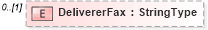 XSD Diagram of DelivererFax in schema adsmladticket-1_0-publictypelibrary-as_xsd (AdsML)