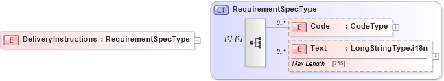 XSD Diagram of DeliveryInstructions in schema adsmlmaterials-2_5-publictypelibrary-as_xsd (AdsML)