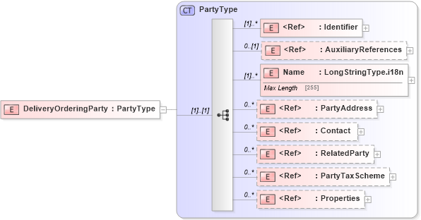 XSD Diagram of DeliveryOrderingParty in schema adsmltypelibrary-2_0-as_xsd (AdsML)