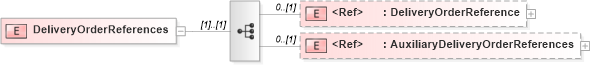 XSD Diagram of DeliveryOrderReferences in schema adsmlmaterials-2_5-publictypelibrary-as_xsd (AdsML)