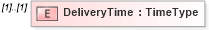 XSD Diagram of DeliveryTime in schema adsmlmediapack-1_0-publictypelibrary-as_xsd (AdsML)