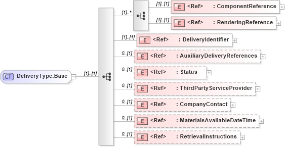 XSD Diagram of DeliveryType.Base in schema adsmlmaterials-2_5-publictypelibrary-as_xsd (AdsML)