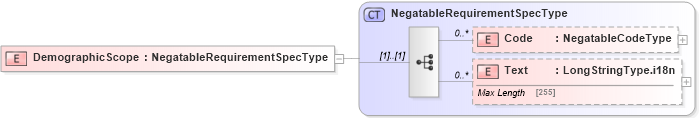 XSD Diagram of DemographicScope in schema adsmlmediapack-1_0-publictypelibrary-as_xsd (AdsML)