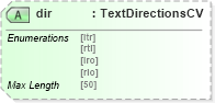 XSD Diagram of dir in schema adsmltypelibrary-2_0-as_xsd (AdsML)