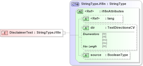 XSD Diagram of DisclaimerText in schema adsmltypelibrary-2_0-as_xsd (AdsML)