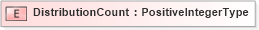 XSD Diagram of DistributionCount in schema adsmlbookings-2_5-publictypelibrary-as_xsd (AdsML)
