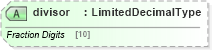 XSD Diagram of divisor in schema adsmltypelibrary-2_0-as_xsd (AdsML)