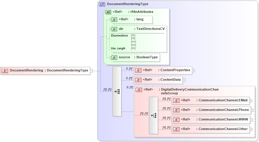 XSD Diagram of DocumentRendering in schema adsmltypelibrary-2_0-as_xsd (AdsML)