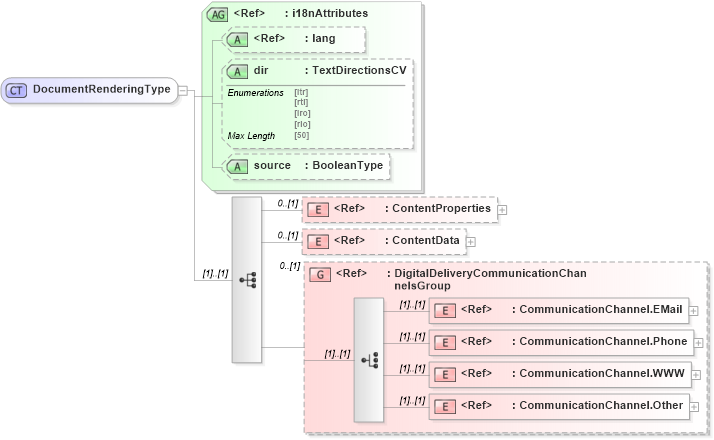 XSD Diagram of DocumentRenderingType in schema adsmltypelibrary-2_0-as_xsd (AdsML)