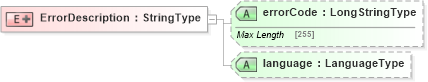 XSD Diagram of ErrorDescription in schema adsmlenvelope-1_1-main-as_xsd (AdsML)