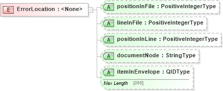 XSD Diagram of ErrorLocation in schema adsmlenvelope-1_1-main-as_xsd (AdsML)