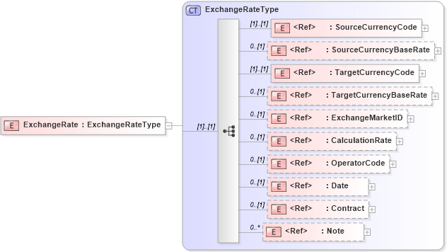 XSD Diagram of ExchangeRate in schema adsmltypelibrary-2_0-as_xsd (AdsML)