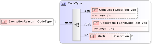 XSD Diagram of ExemptionReason in schema adsmltypelibrary-2_0-as_xsd (AdsML)