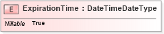 XSD Diagram of ExpirationTime in schema adsmltypelibrary-2_0-as_xsd (AdsML)