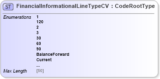 XSD Diagram of FinancialInformationalLineTypeCV in schema adsmlcontrolledvocabularies-3_0-as_xsd (AdsML)