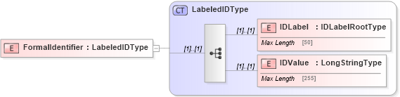 XSD Diagram of FormalIdentifier in schema adsmltypelibrary-2_0-as_xsd (AdsML)