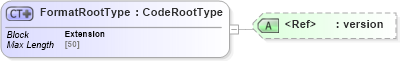 XSD Diagram of FormatRootType in schema adsmltypelibrary-2_0-as_xsd (AdsML)