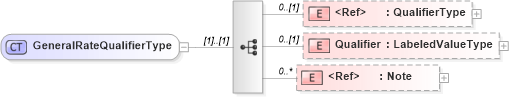 XSD Diagram of GeneralRateQualifierType in schema adsmlmediapack-1_0-publictypelibrary-as_xsd (AdsML)