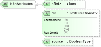 XSD Diagram of i18nAttributes in schema adsmltypelibrary-2_0-as_xsd (AdsML)
