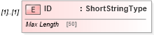 XSD Diagram of ID in schema adsmlfinancials-1_5-publictypelibrary-as_xsd (AdsML)