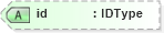 XSD Diagram of id in schema adsmlstructureddescriptions-1_0-publictypelibrary-as_xsd (AdsML)