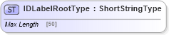 XSD Diagram of IDLabelRootType in schema adsmltypelibrary-2_0-as_xsd (AdsML)