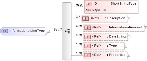 XSD Diagram of InformationalLineType in schema adsmlfinancials-1_5-publictypelibrary-as_xsd (AdsML)