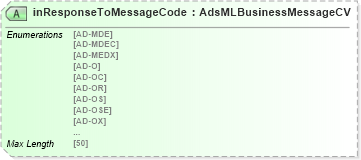 XSD Diagram of inResponseToMessageCode in schema adsmltypelibrary-2_0-as_xsd (AdsML)