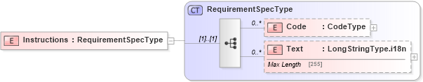 XSD Diagram of Instructions in schema adsmltypelibrary-2_0-as_xsd (AdsML)